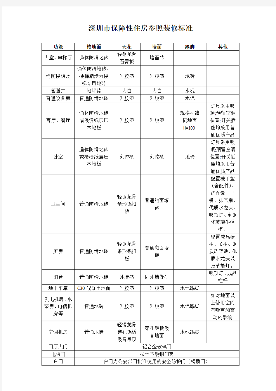 深圳市保障性住房参照装修标准