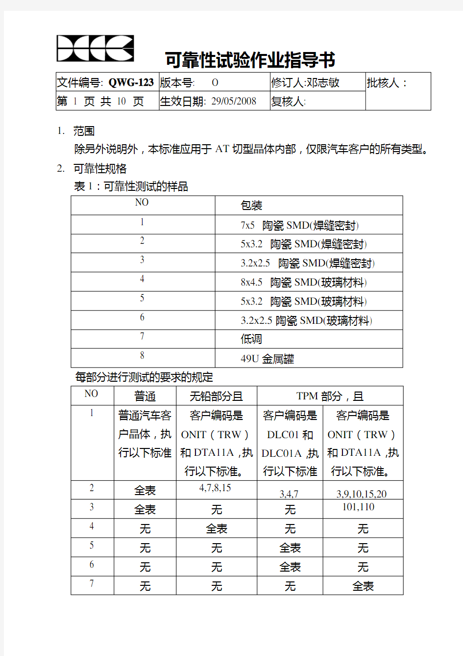 可靠性试验(AEC-Q200-REV C )