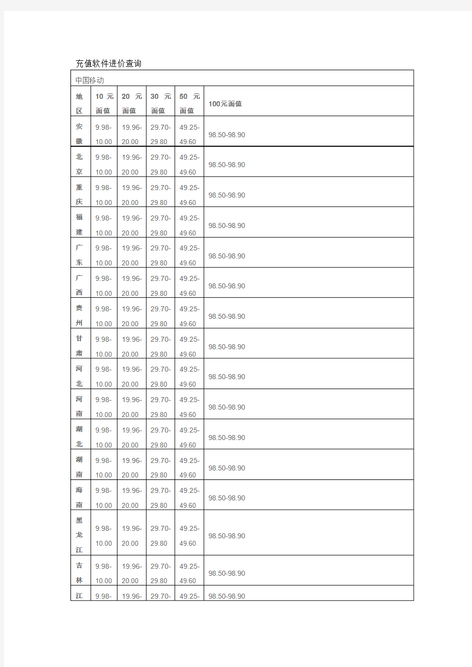 充值软件话费游戏点卡进价查询