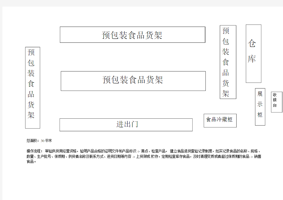 与食品经营相适应的设施空间布局和操作流程(超市)