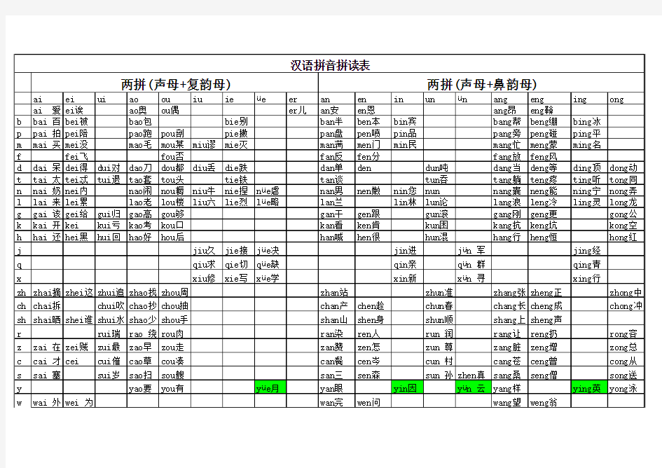 汉语拼音拼读表