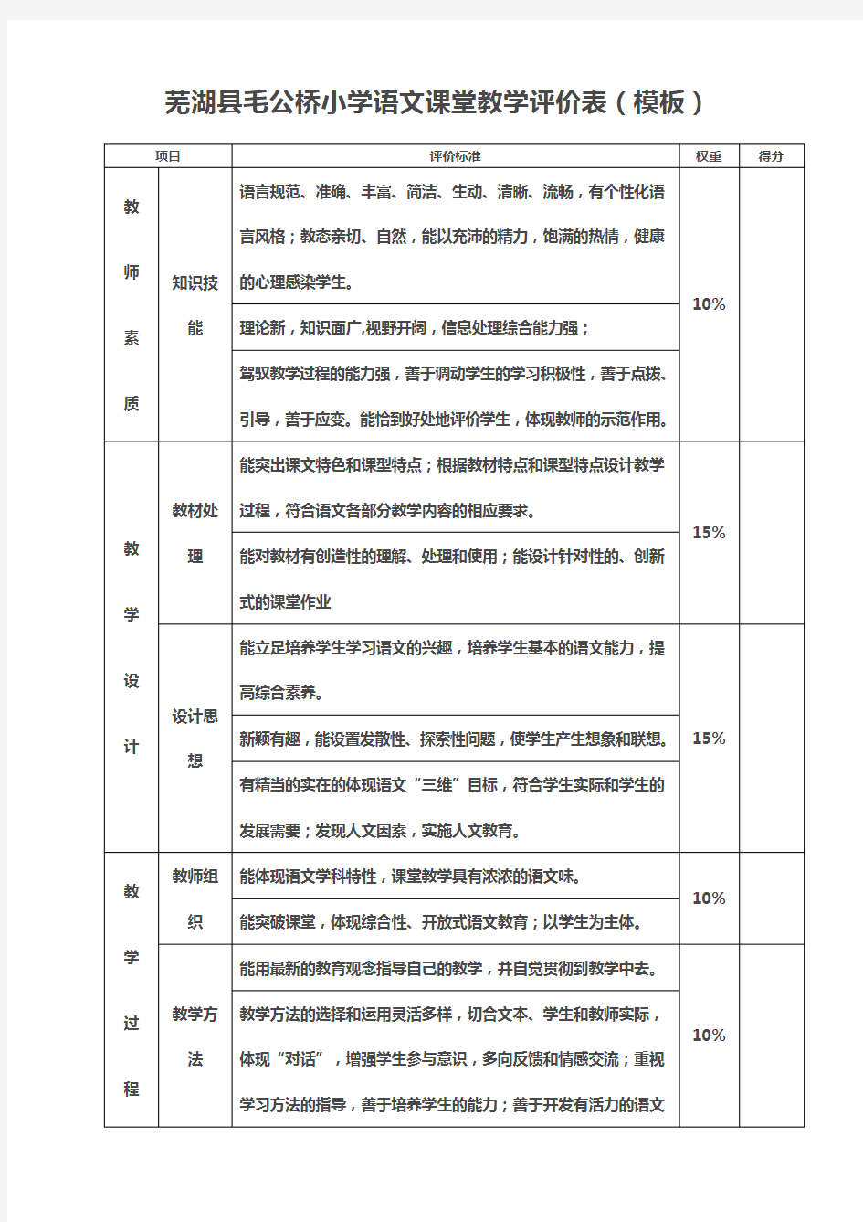 课堂教学评价表(模板)