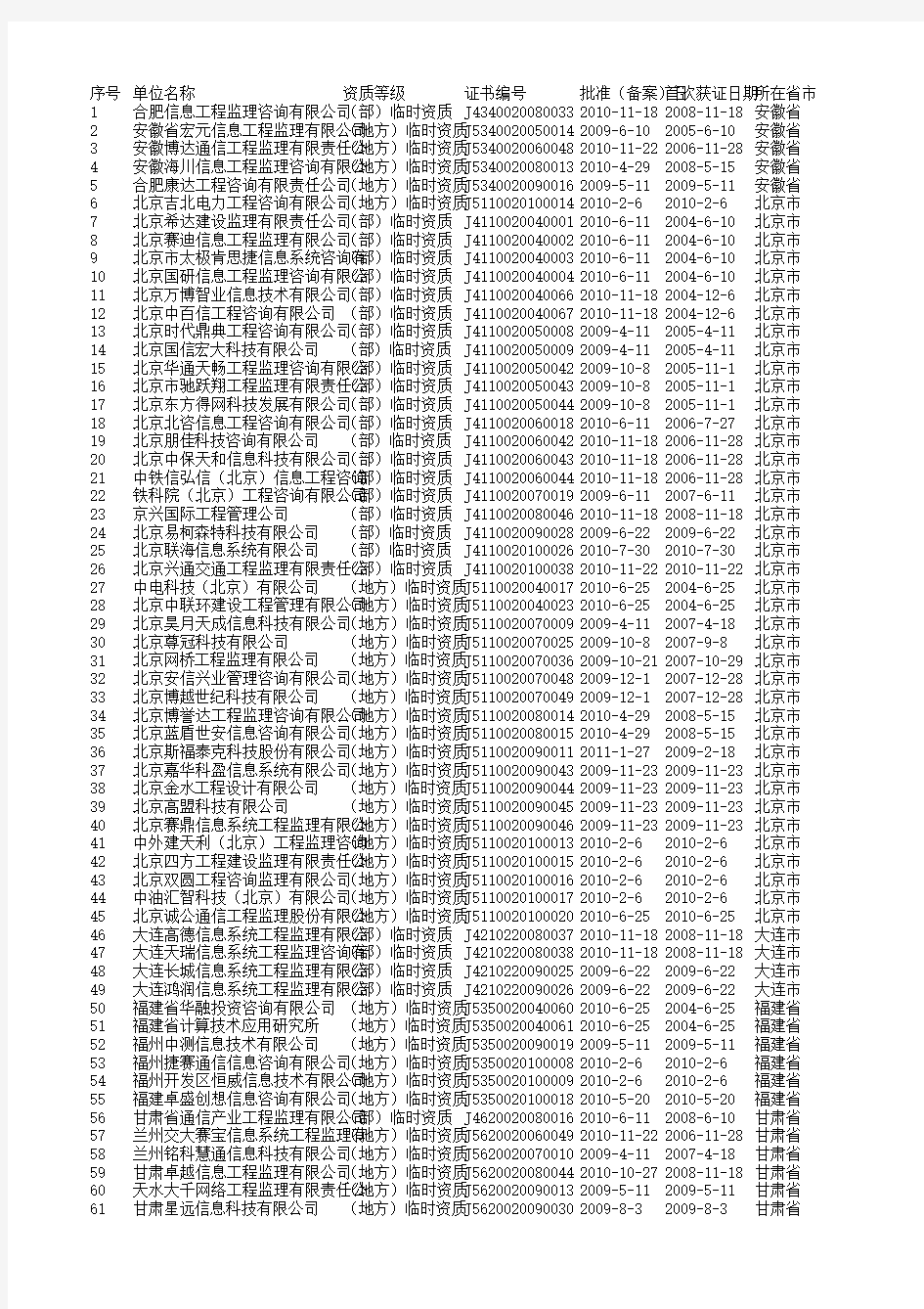 全国信息系统工程监理公司名单2011