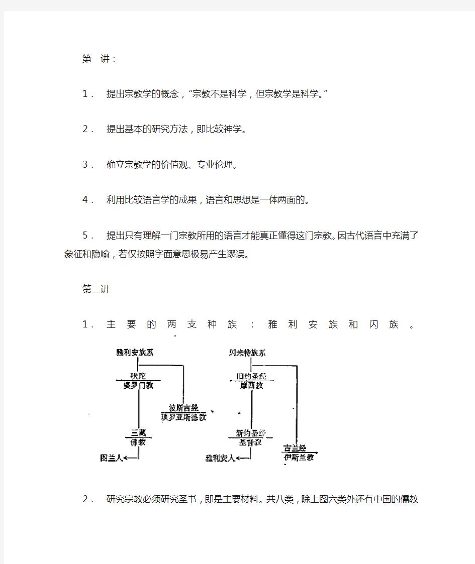 宗教学导论