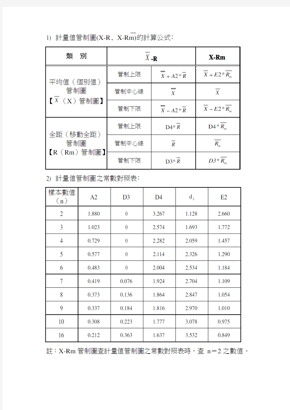 SPC计算公式及参数