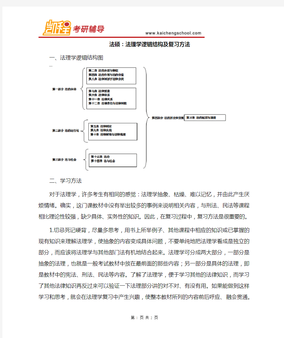 法硕考研：法理学逻辑结构及复习方法