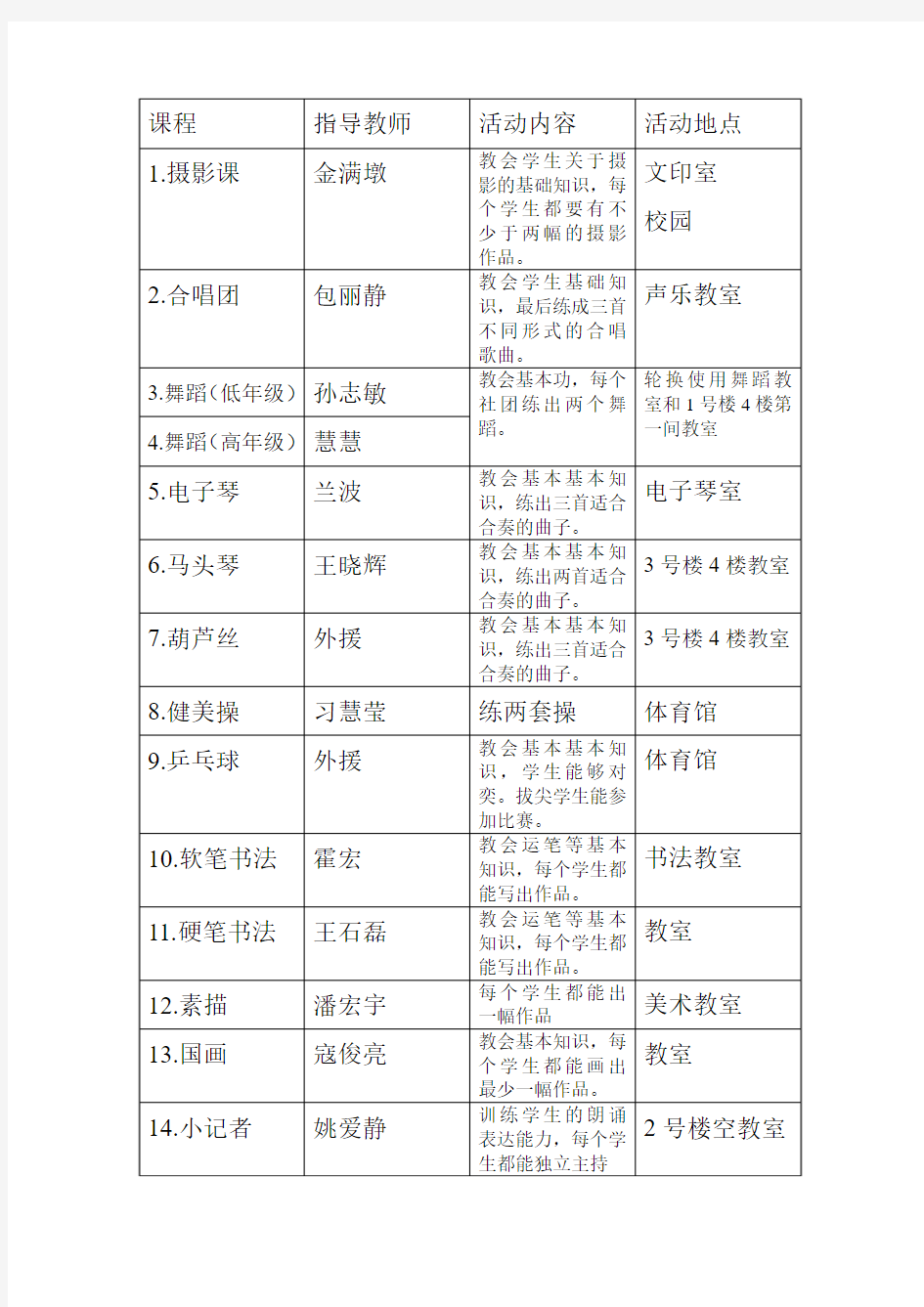 合展小学选修课活动方案(草案)