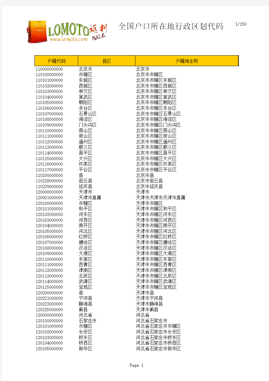 中国各省市区户口所在地行政区划代码