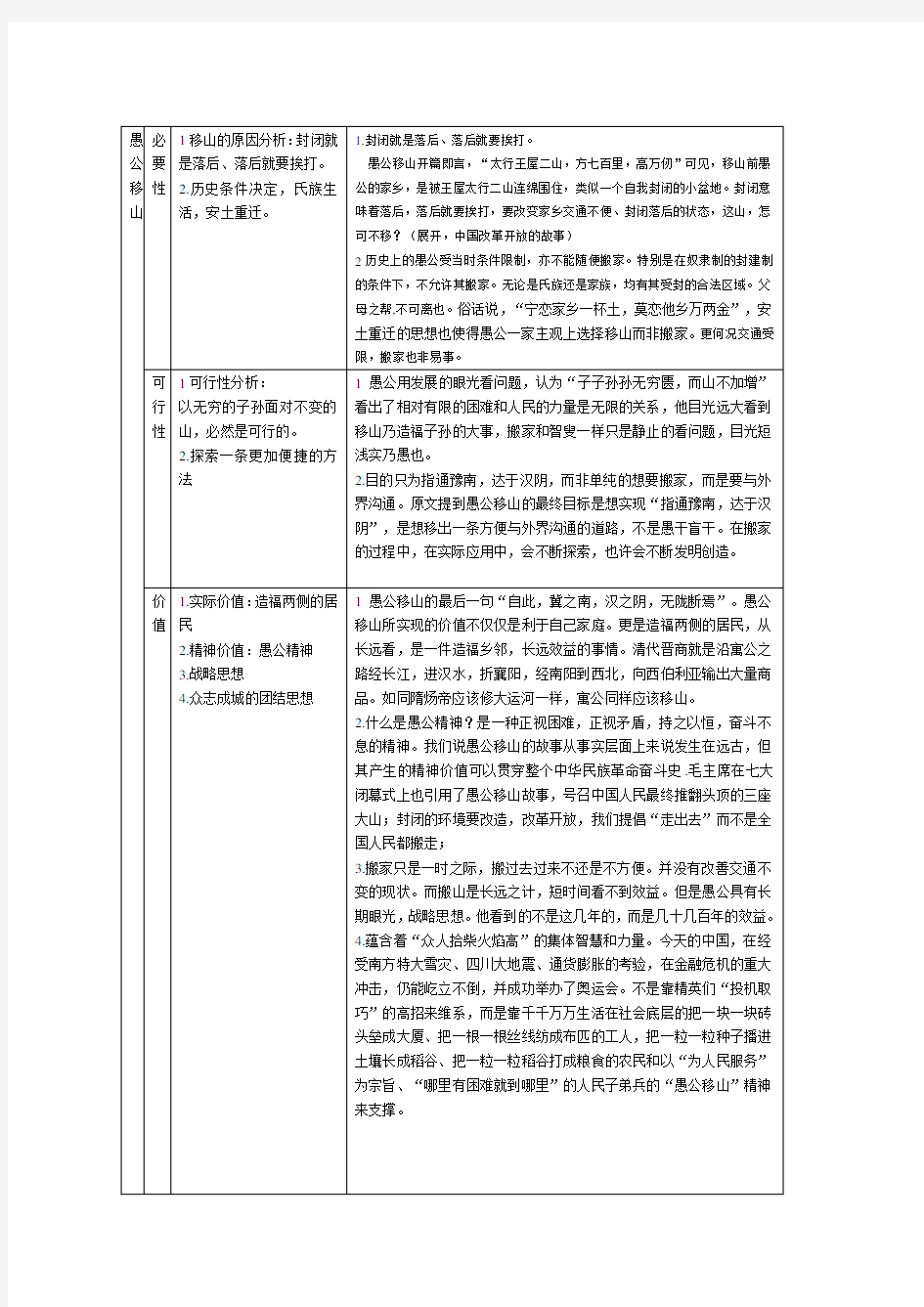 愚公移山辩论稿