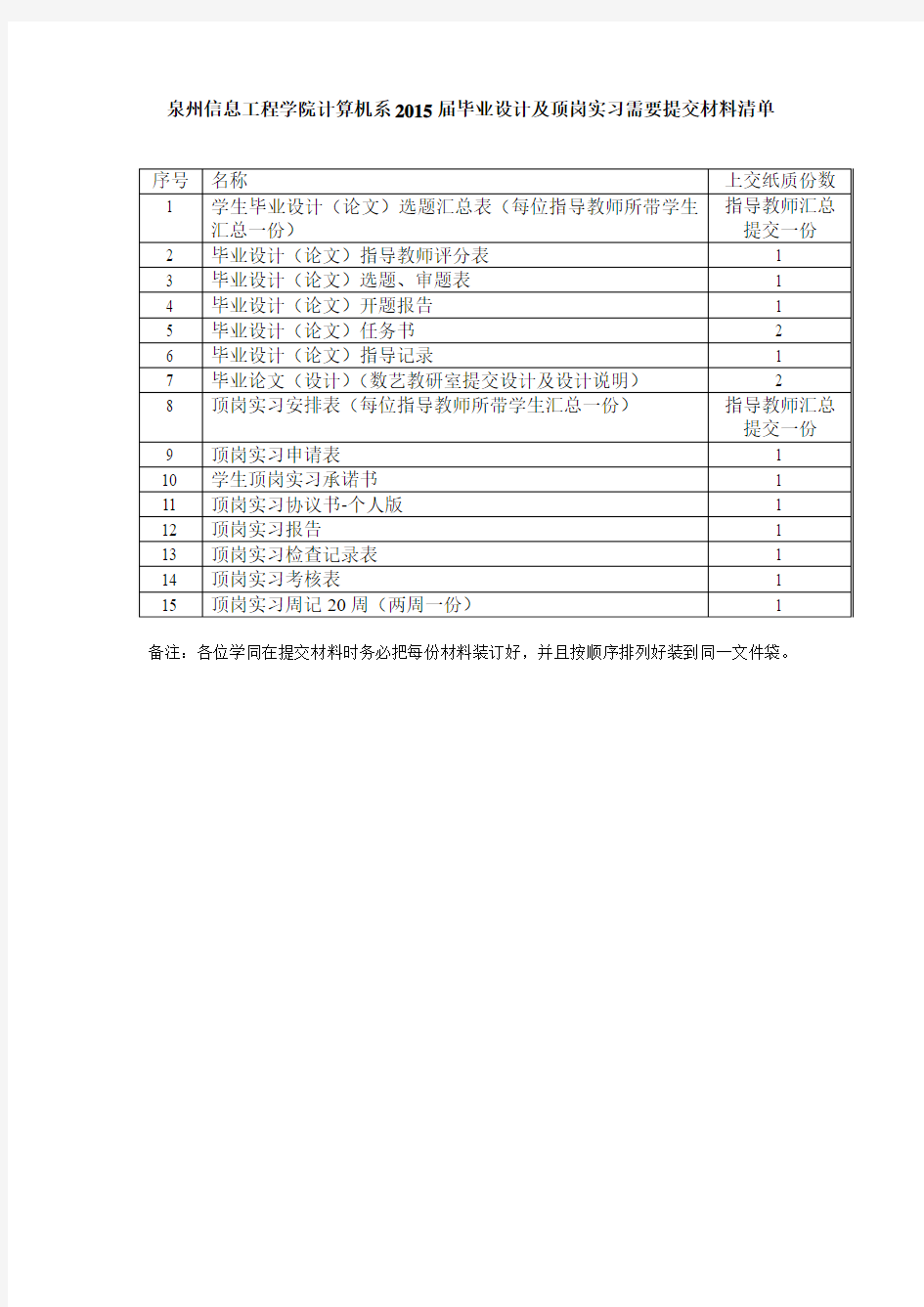 2016届毕业设计及顶岗实习需要提交的材料清单