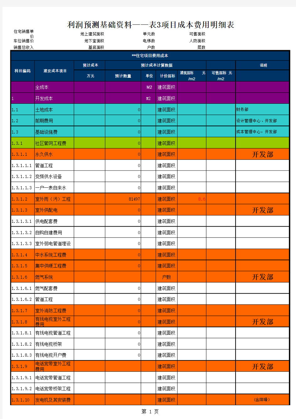 项目成本费用明细表