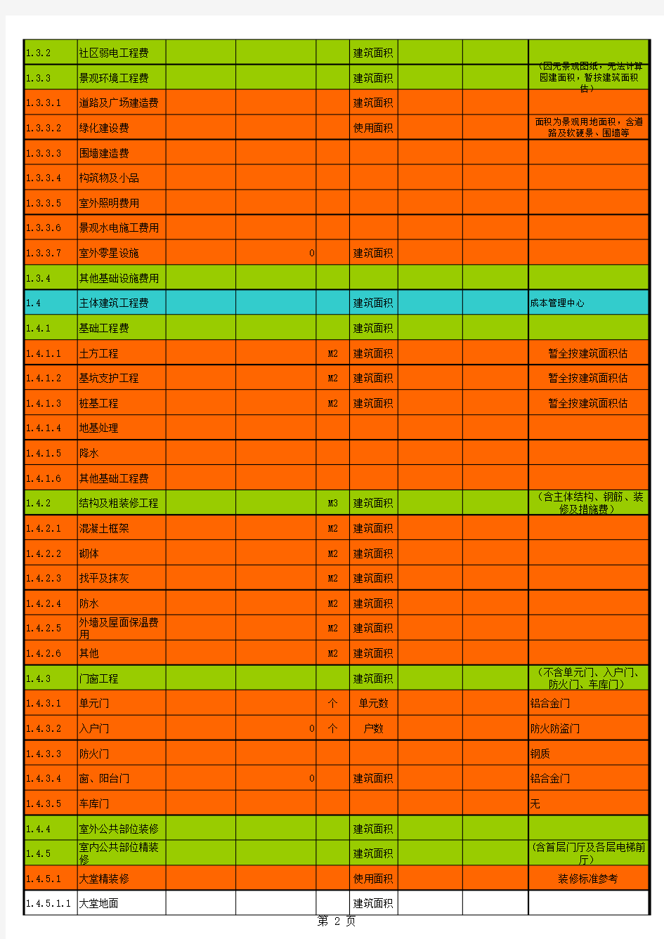 项目成本费用明细表