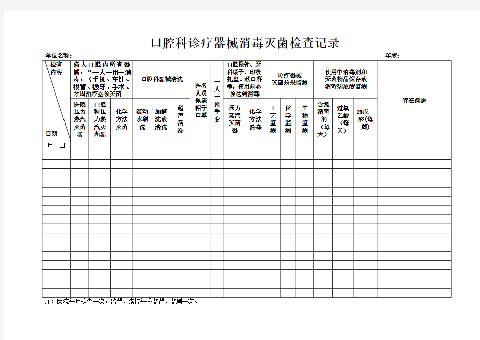 口腔科诊疗器械消毒灭菌检查记录