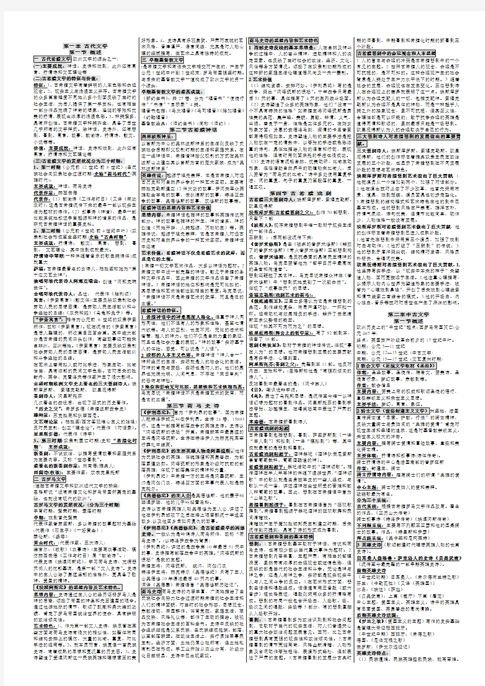 外国文学史基础知识重点整理小抄(最新版)