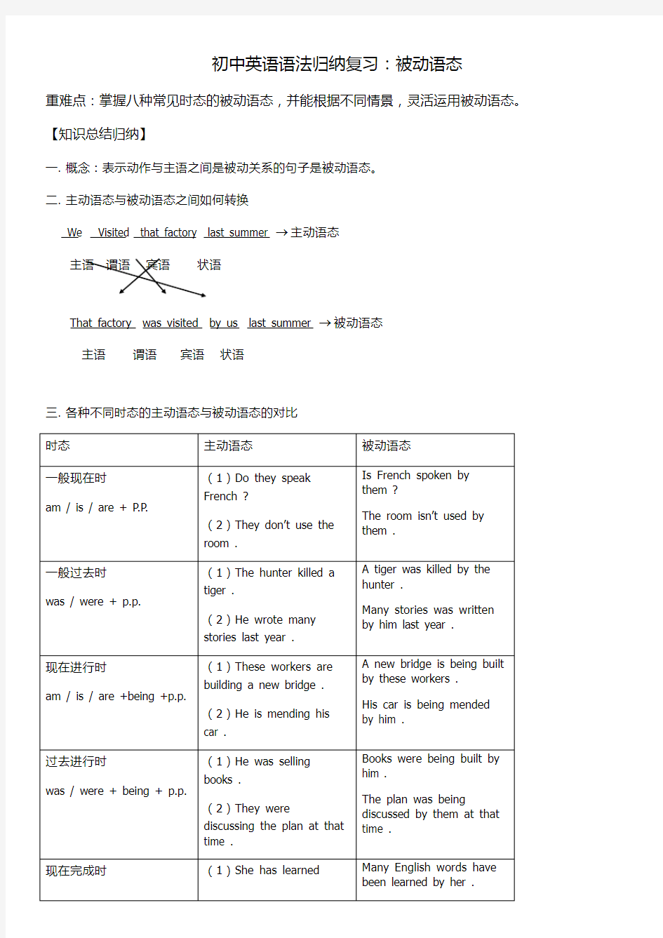 初中英语语法归纳：被动语态