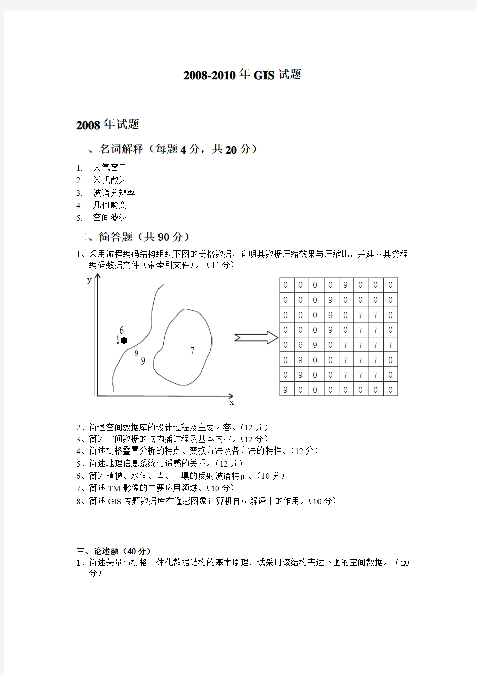 历年研究生入学考试试题--GI S 2008-2010