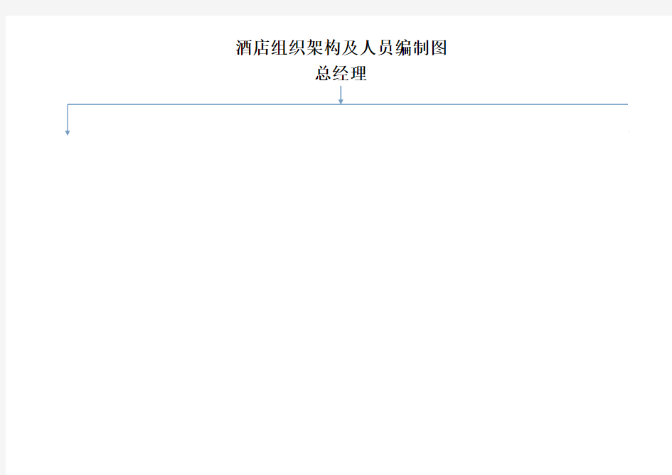 酒店组织架构及人员编制图