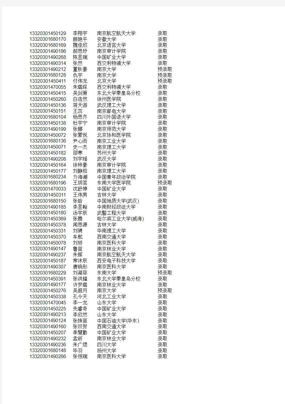 徐州一中2013录取名单