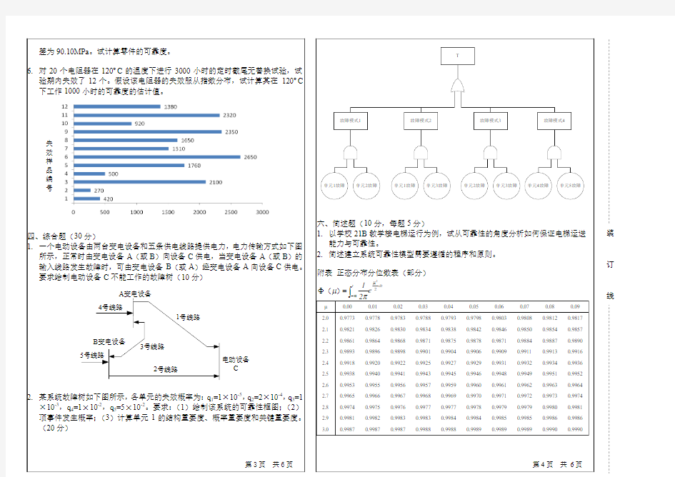 哈尔滨工程大学可靠性工程本科生考试试卷(2011-2012 年 春季 学期)A卷