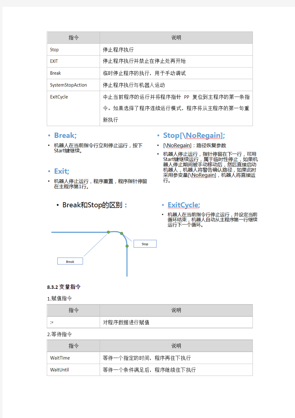 ABB编程指令详解1