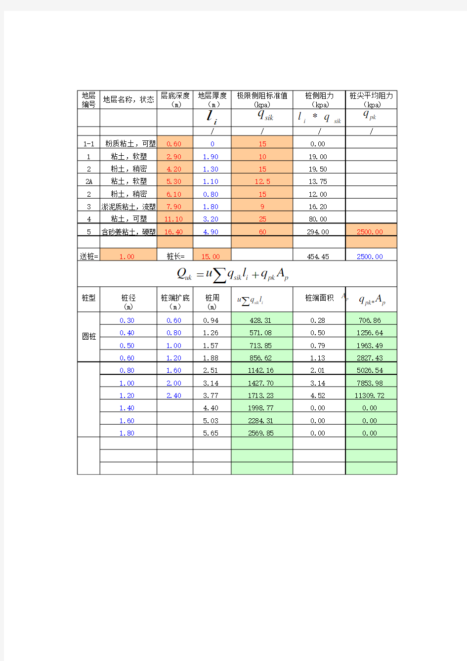 单桩承载力计算表格(完美版)