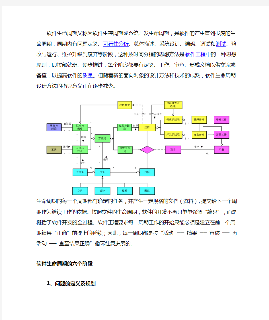 系统开发生命周期(1)