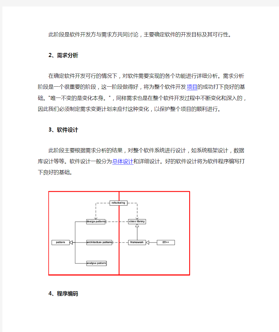 系统开发生命周期(1)