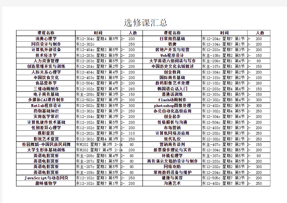 长江大学选修课课表