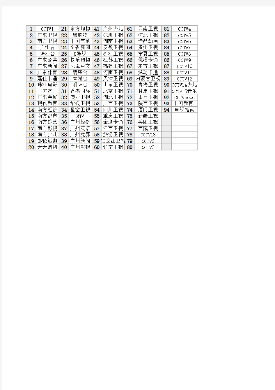 广东有线数字电视频道表