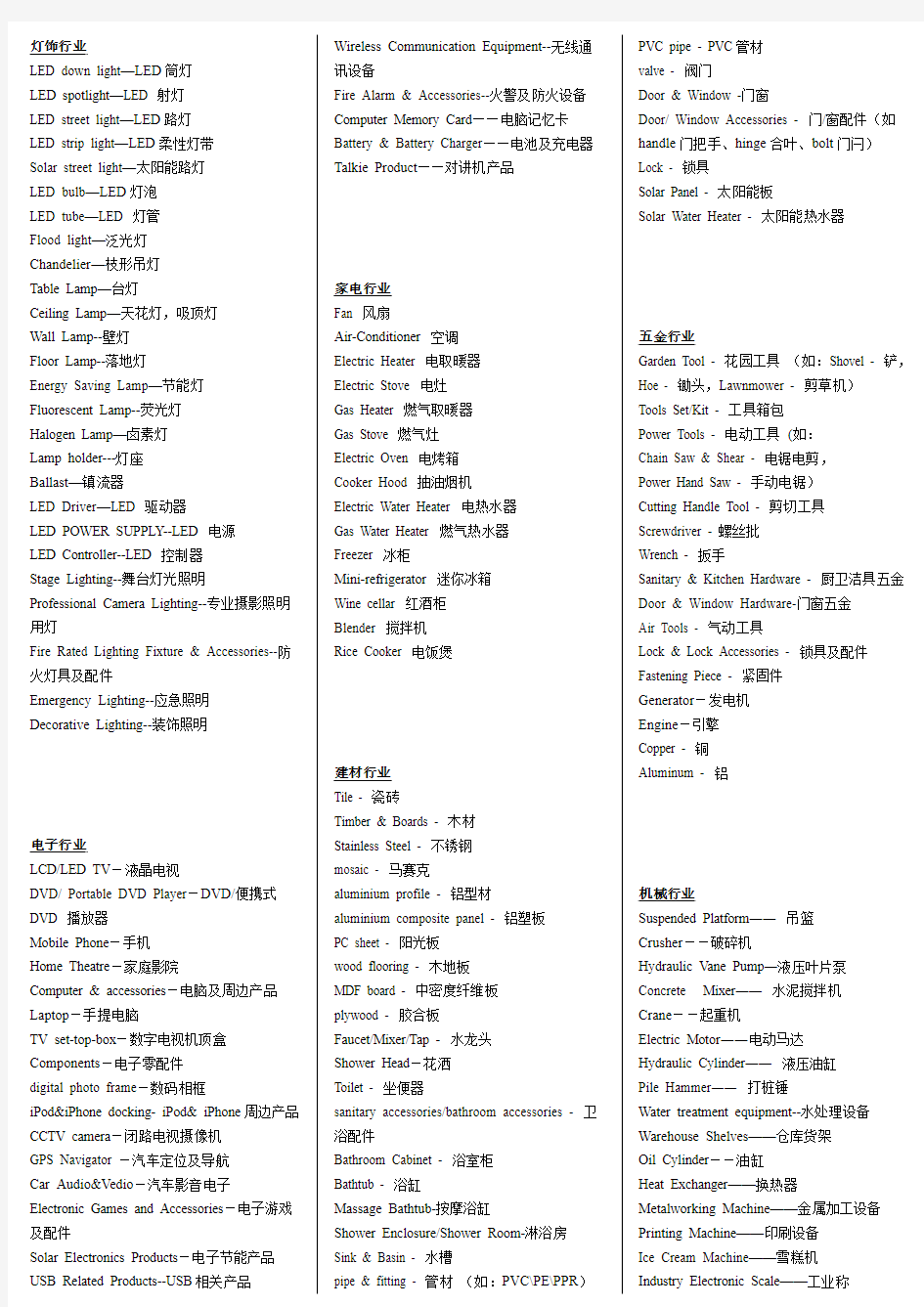 广交会三期各行业关键字