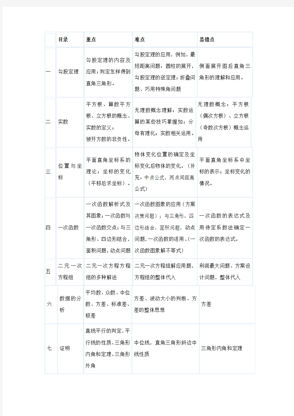 新北师大版八年级数学上册知识点与重难点