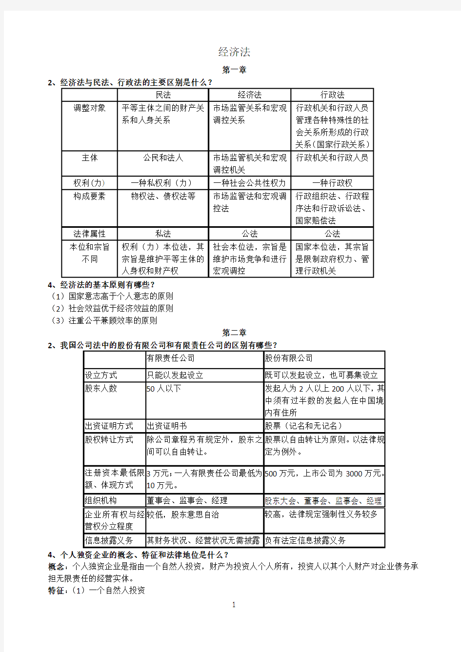 经济法期末考试重点