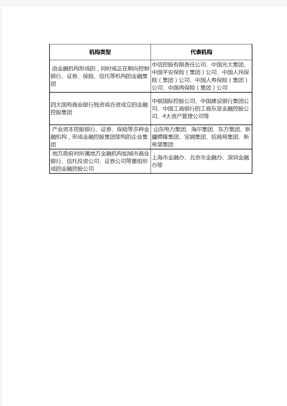 中国金融发展总结