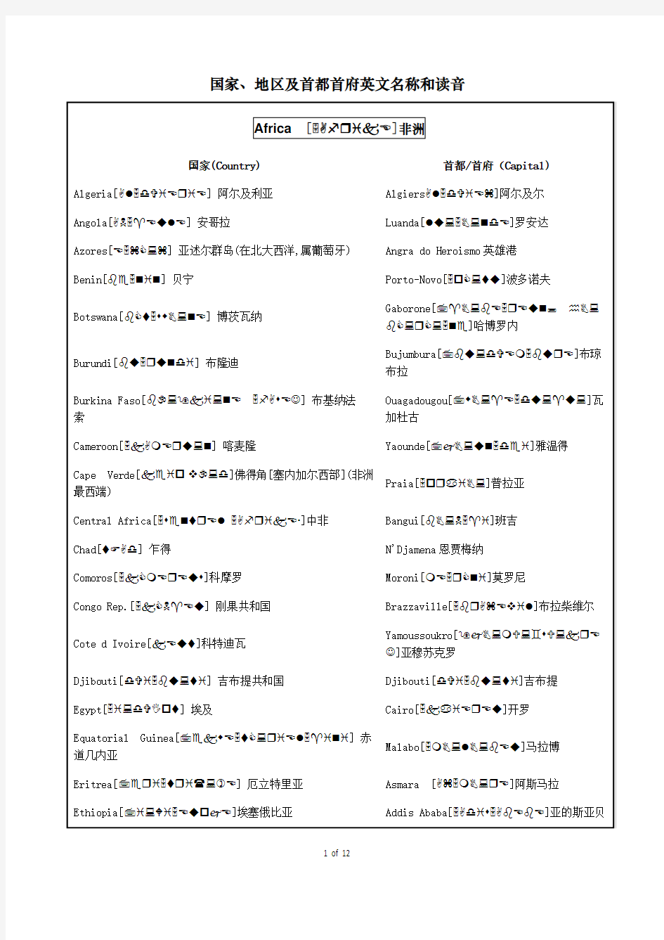 国家名称_英语__带音标