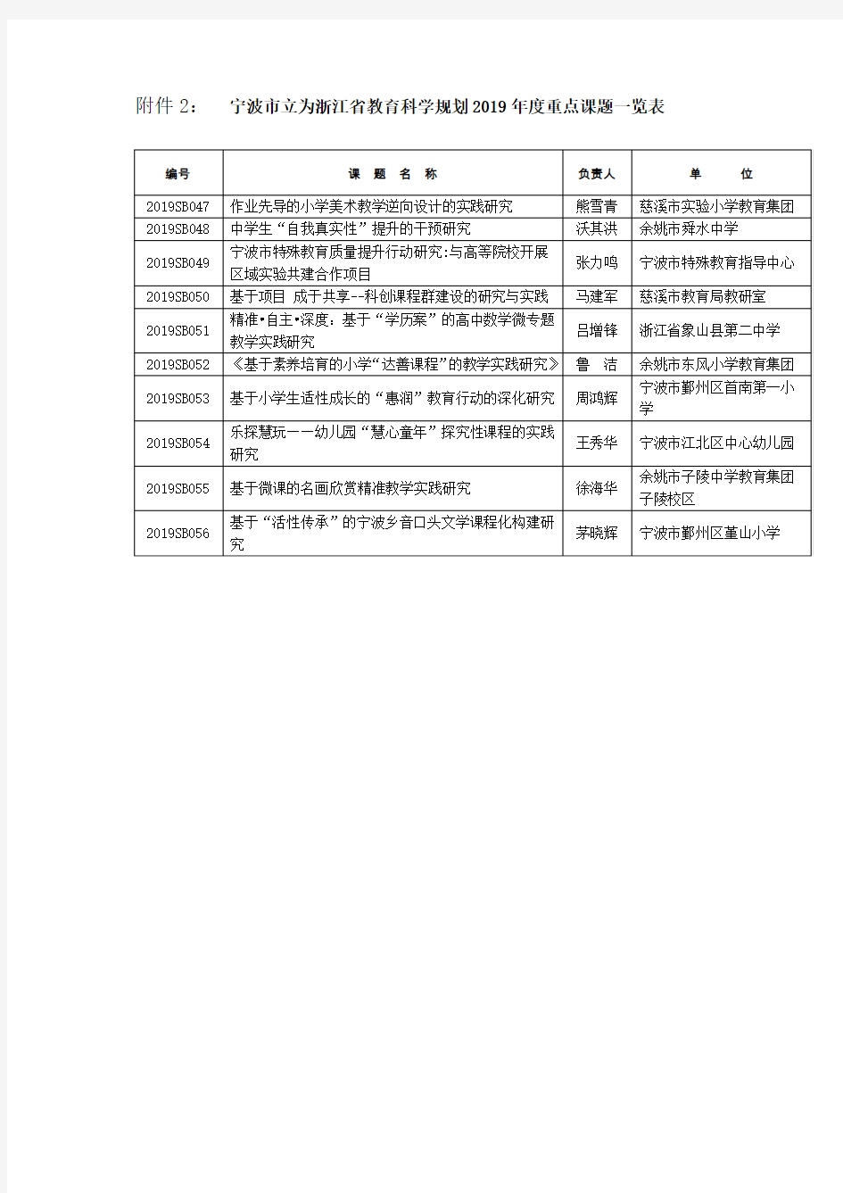 宁波立为浙江教育科学规划2019重点课题-宁波教育科研网