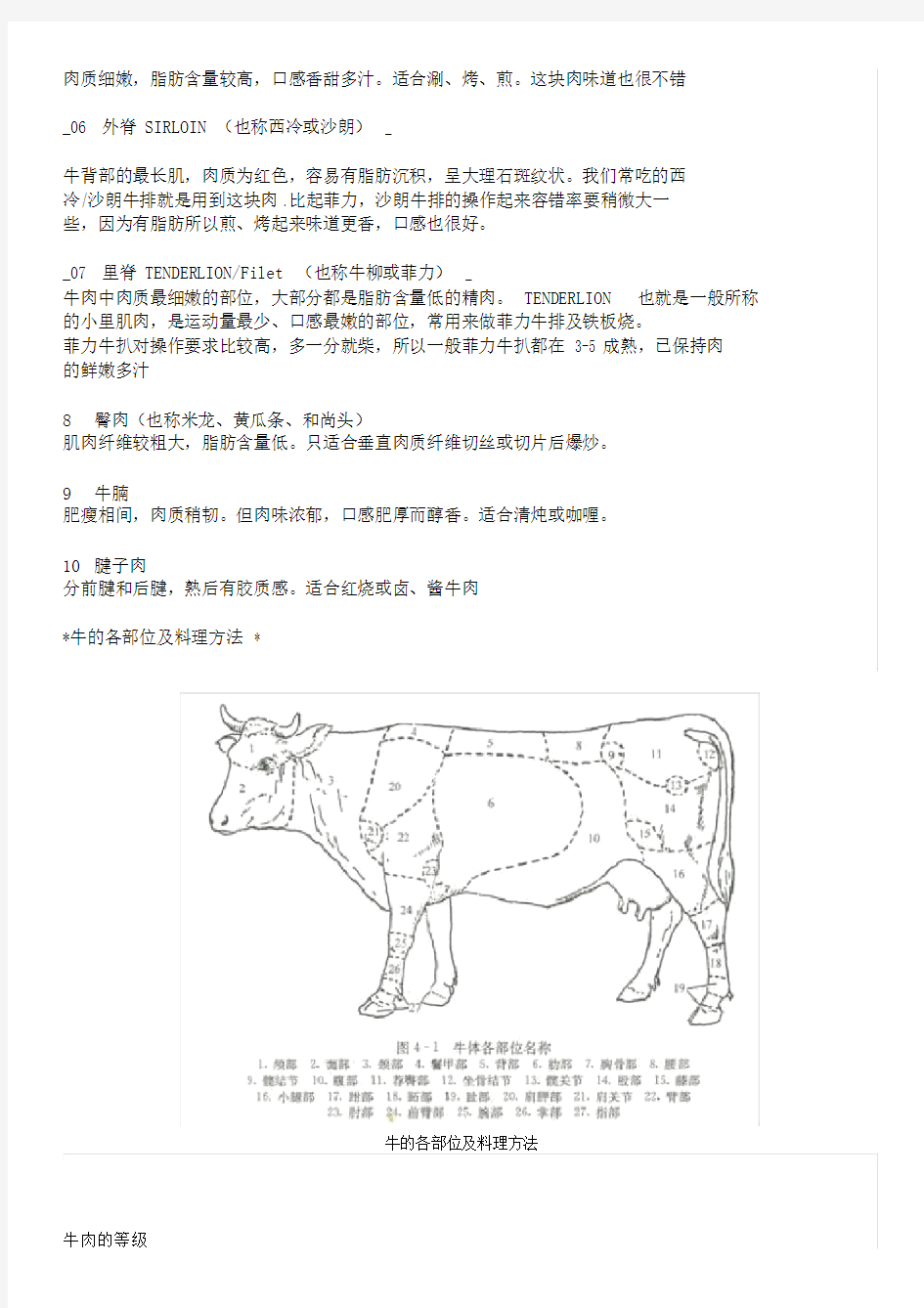 牛肉的部位图解与做法+牛肉各个部位分布图及质地简介
