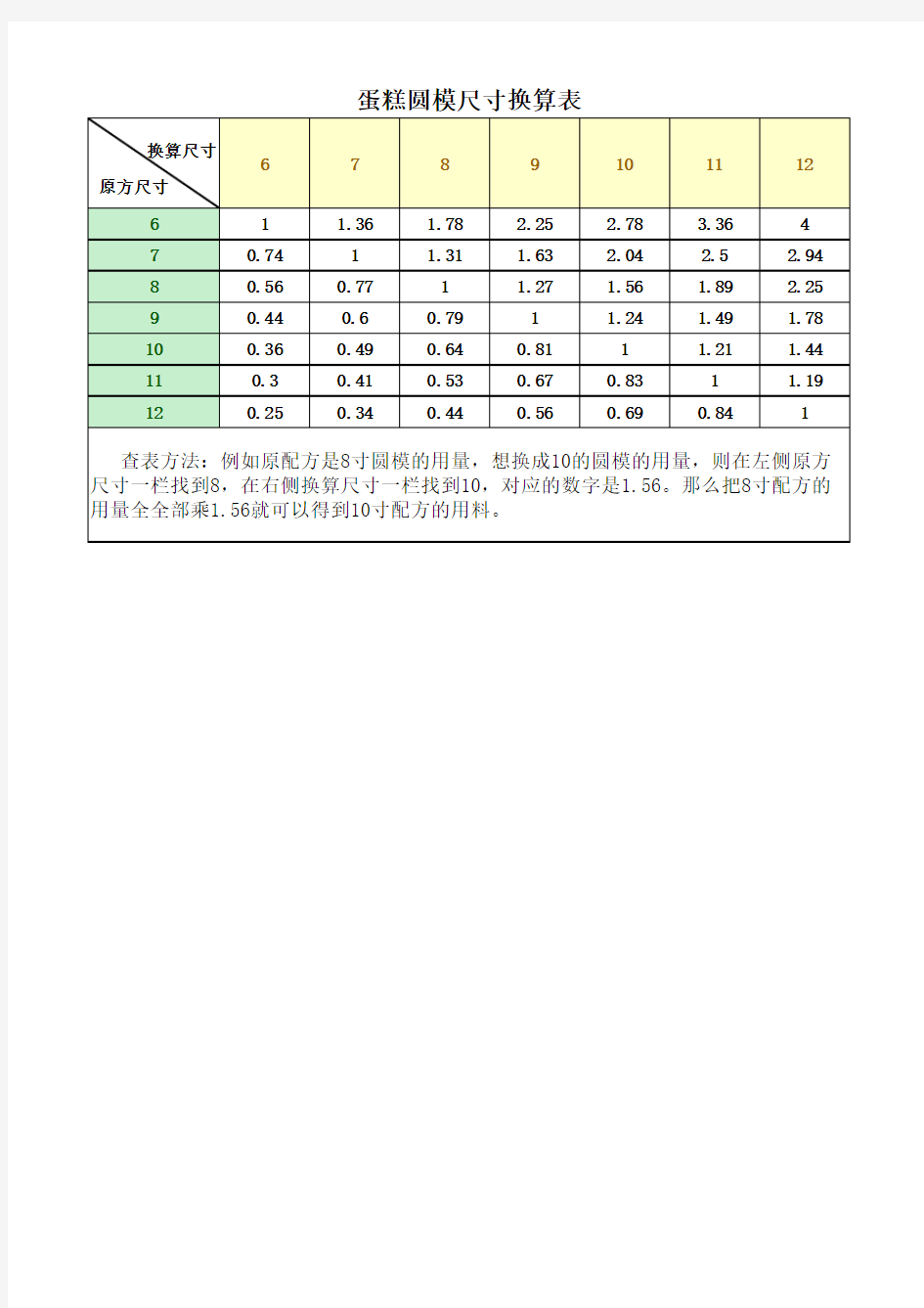 蛋糕圆模尺寸换算表