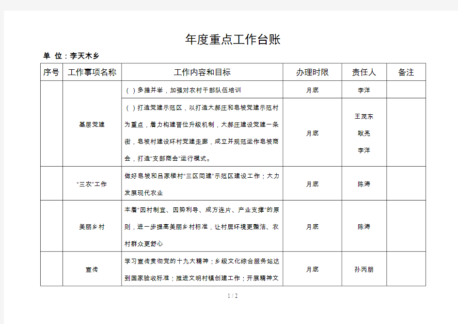 2018年度重点工作台账