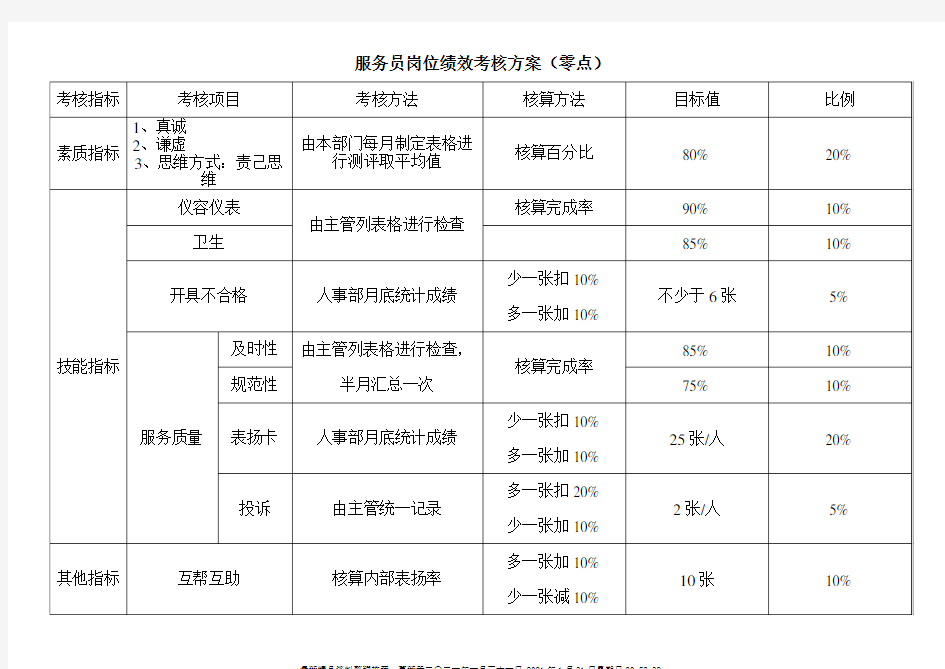 服务员岗位绩效考核方案