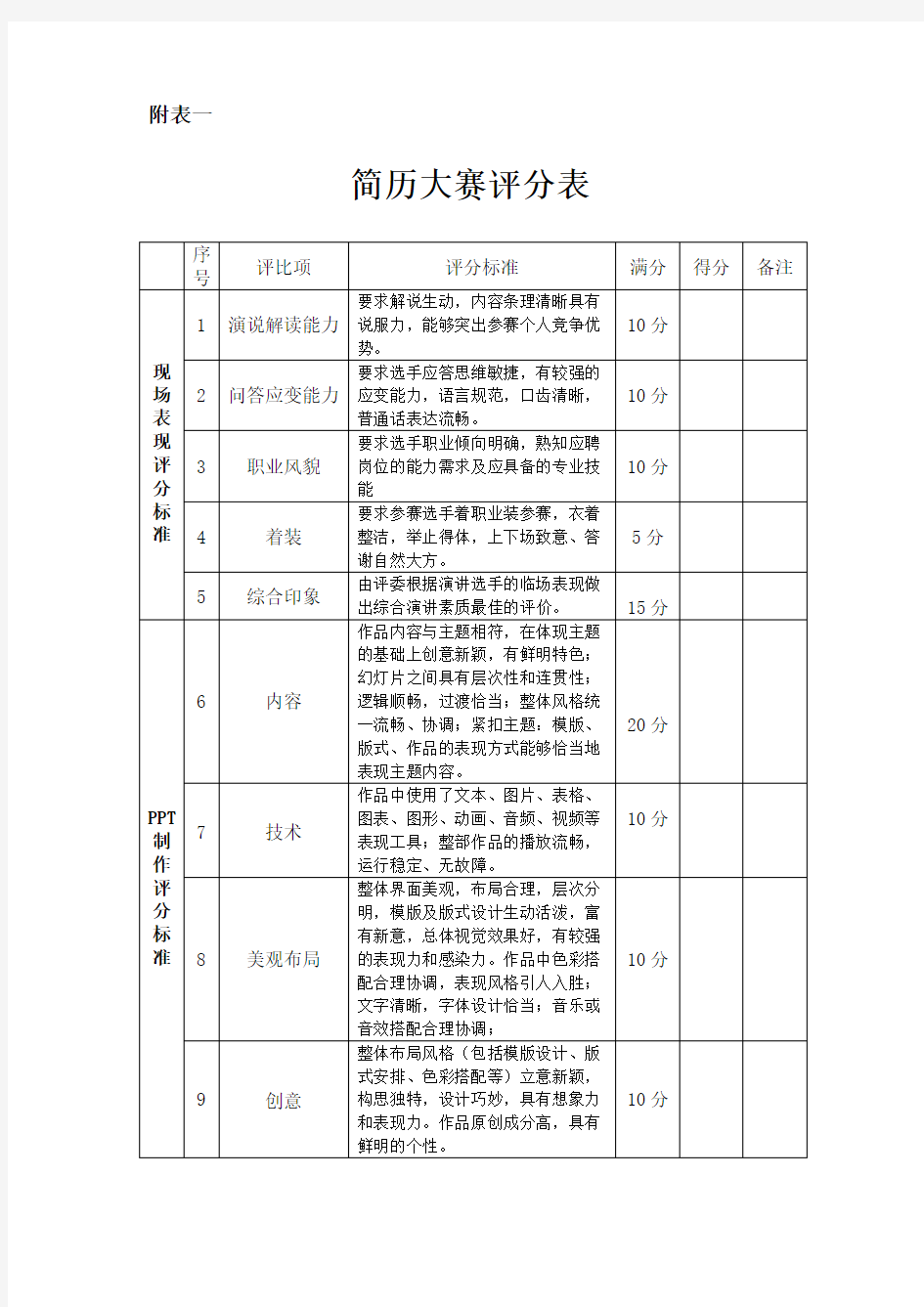 简历大赛评分表