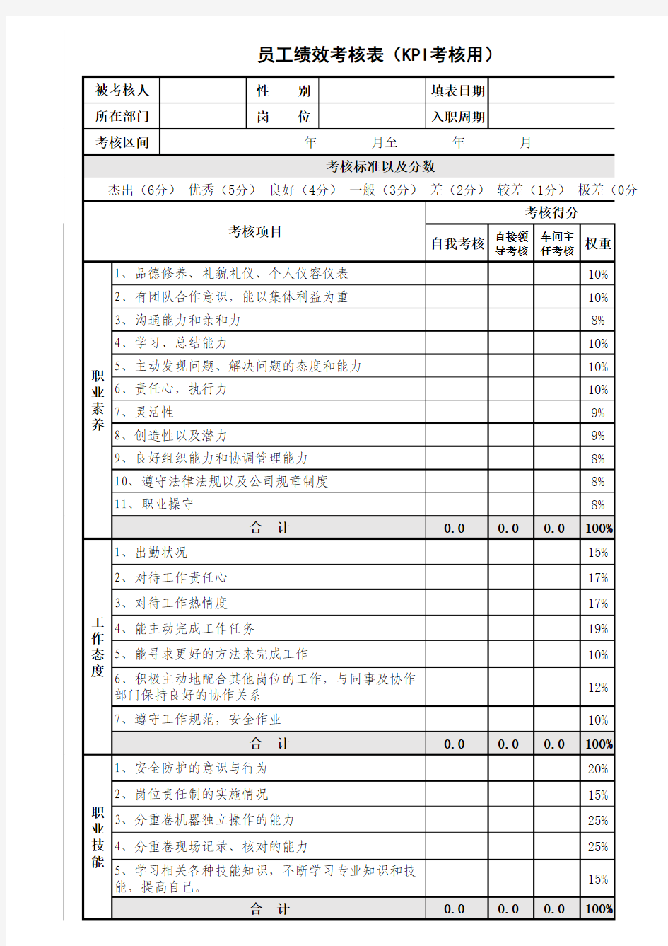 员工绩效考核表(KPI考核)