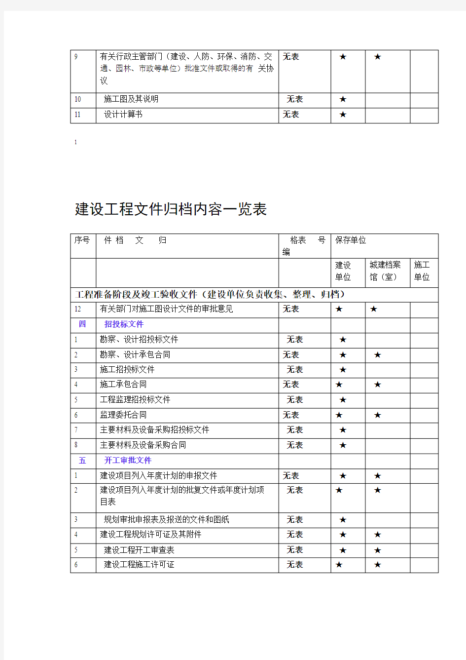 资料文件归档一览表