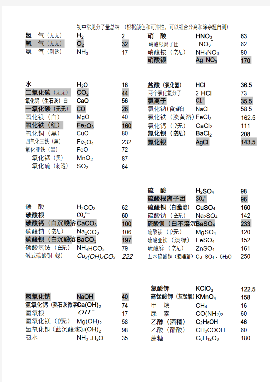 初中常用相对分子质量及常用化学计算公式 