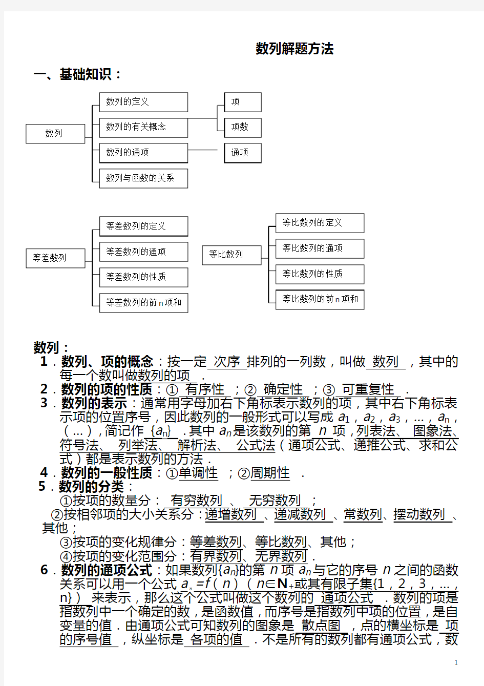 数列常见解题方法