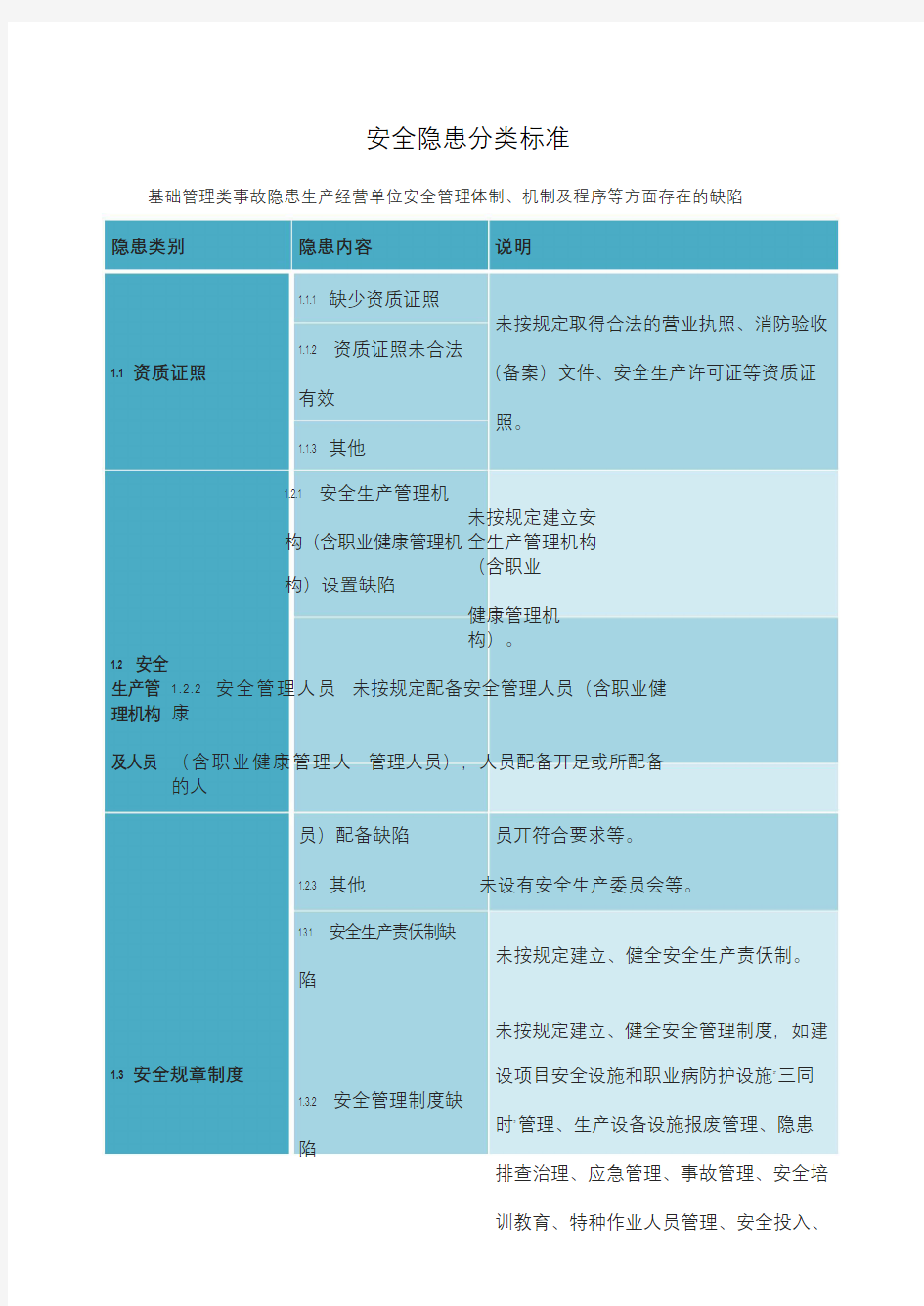 安全隐患分类标准