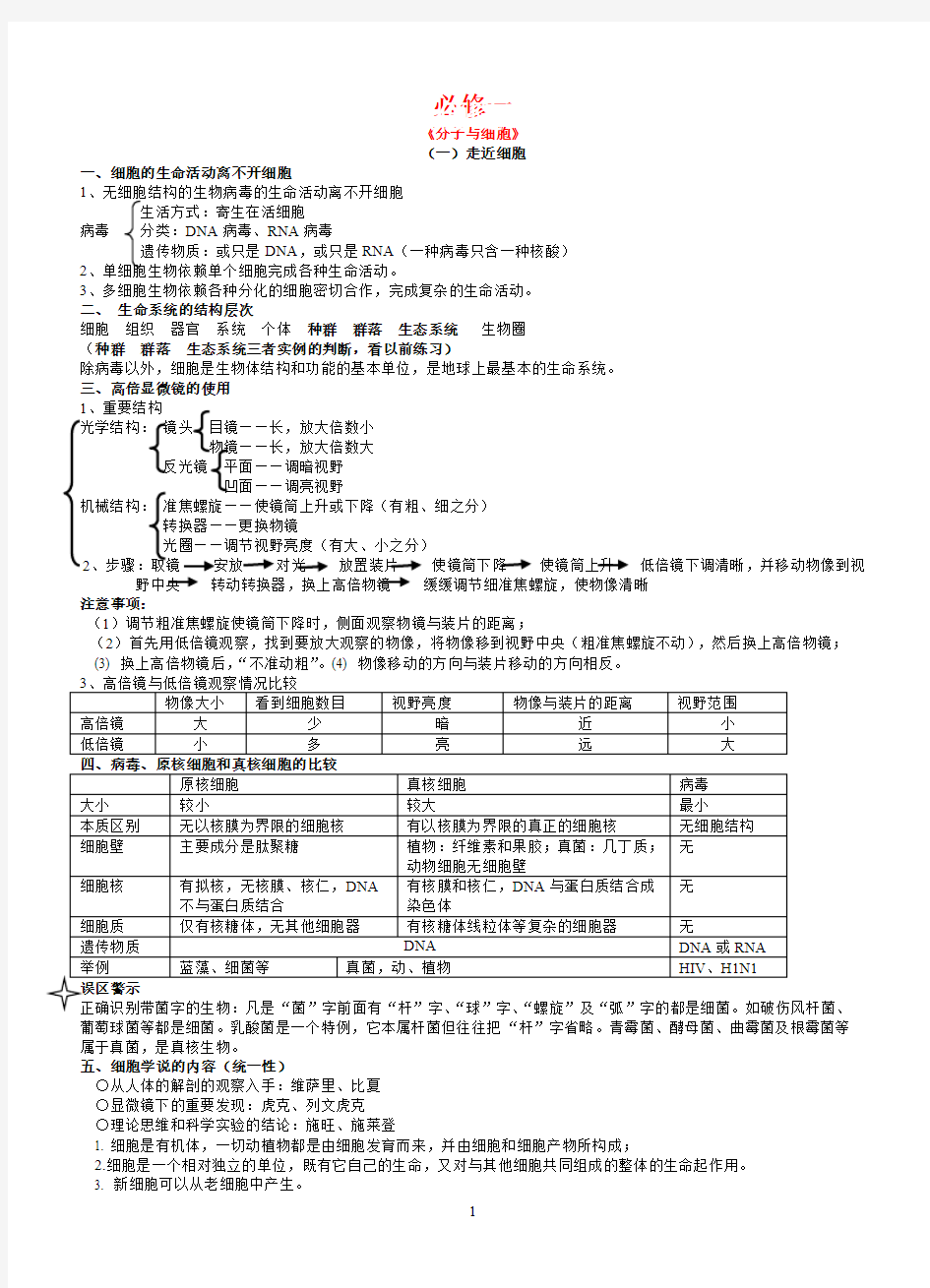 (完整)高中生物必修一、必修二、必修三知识点总结(人教版)【完全免费】,推荐文档