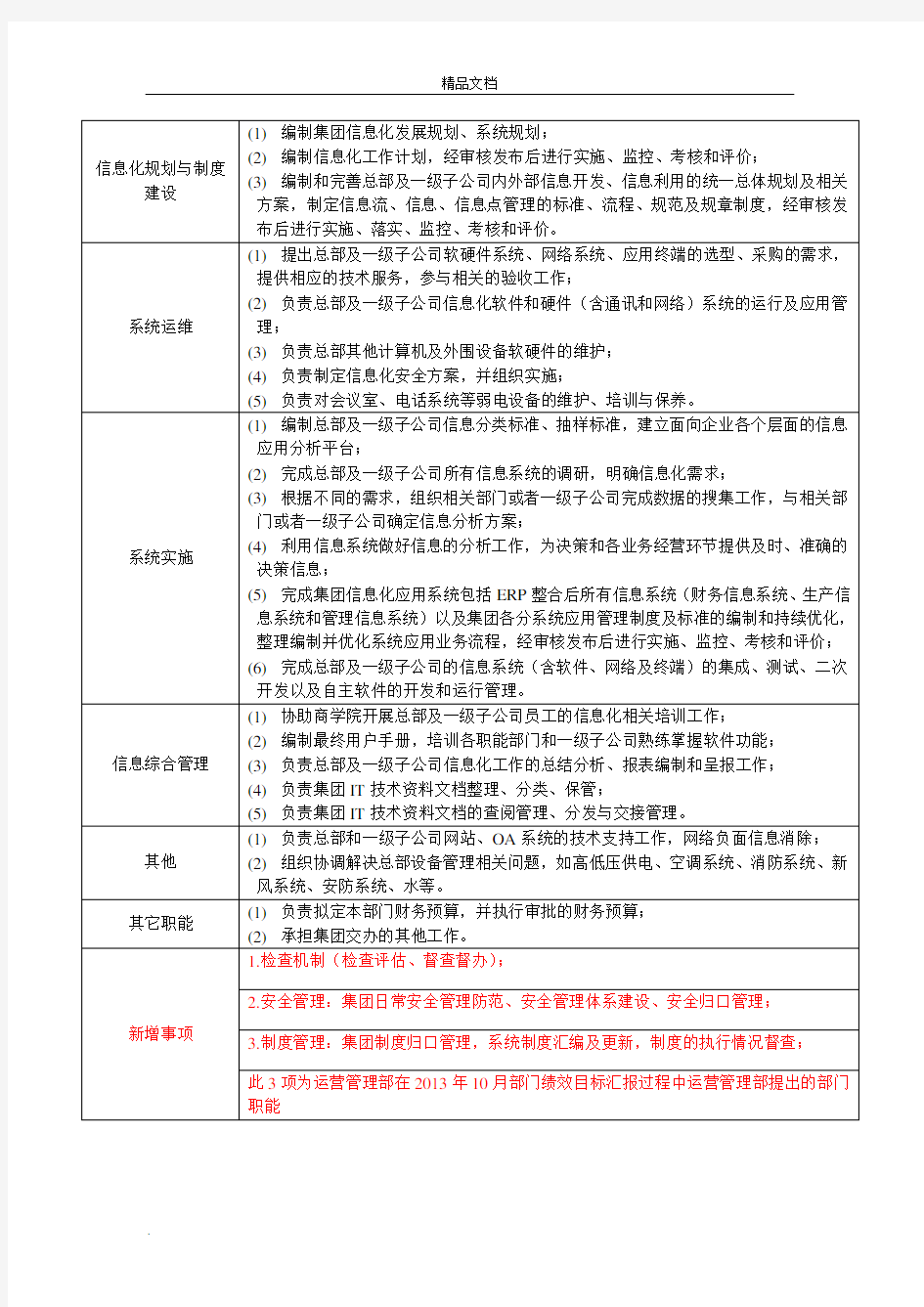 运营管理部部门职责概述及岗位说明书