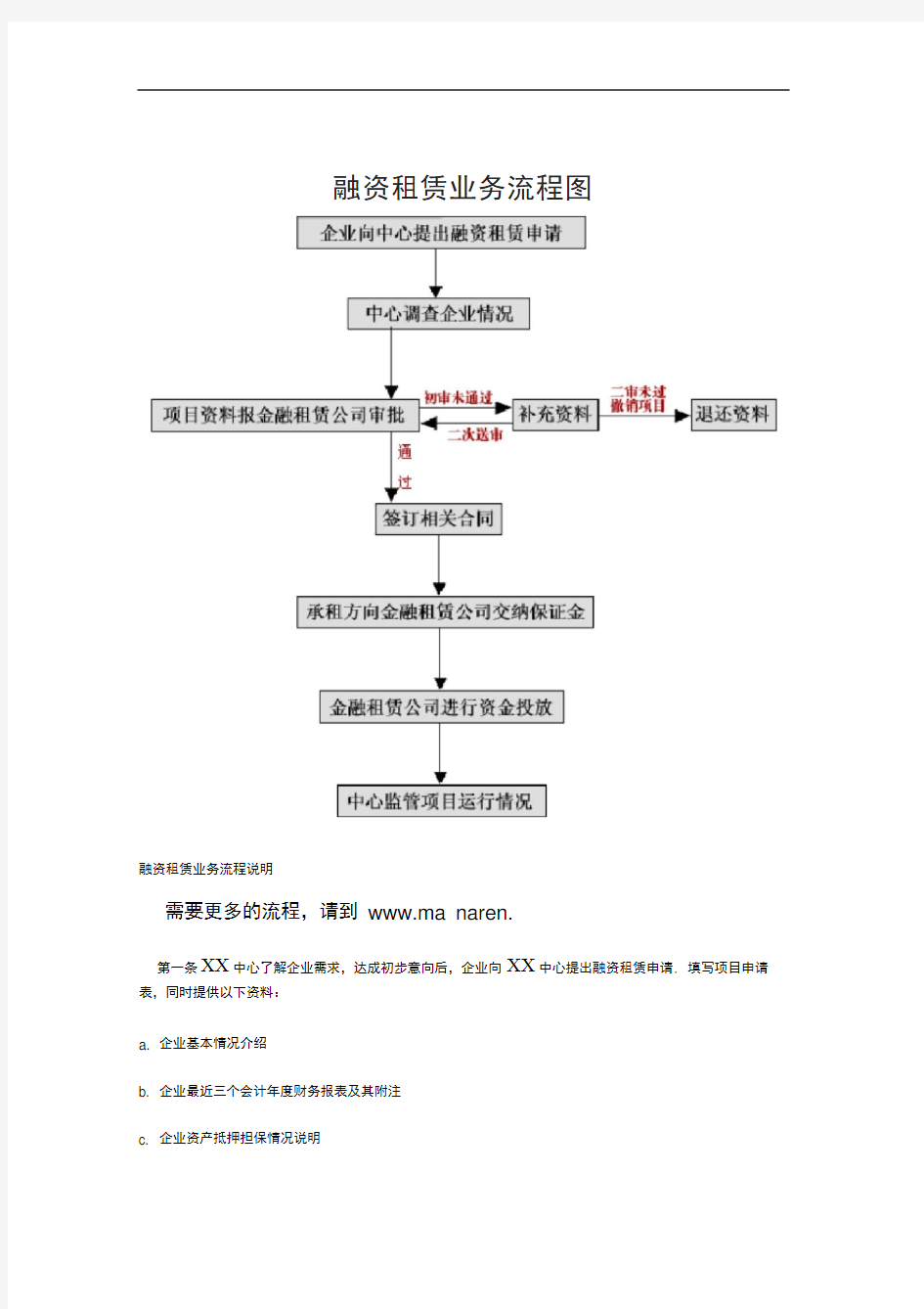 融资租赁业务流程图