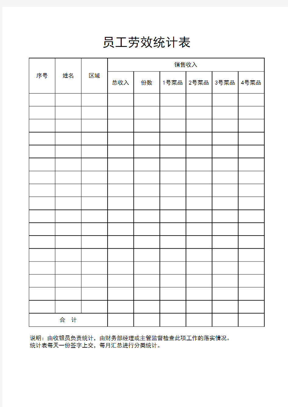 员工劳效统计表-贝贝鸡排