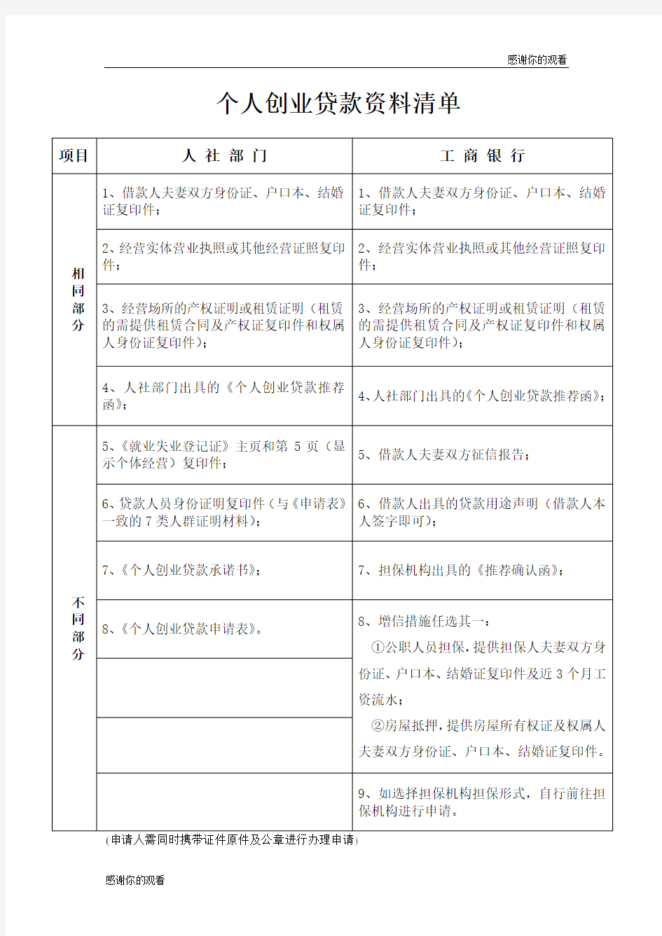 个人创业贷款资料清单.doc